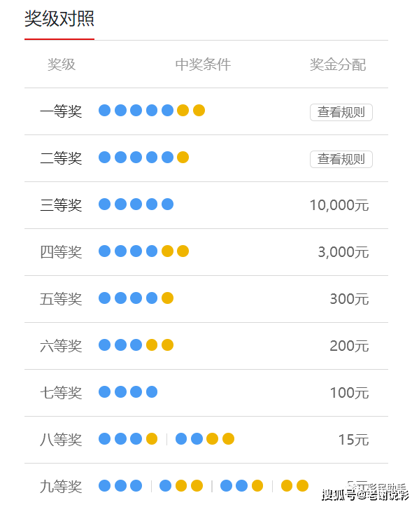 大乐透今日奖池余额更新通知