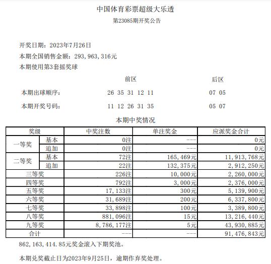 大乐透今日奖池余额更新通知