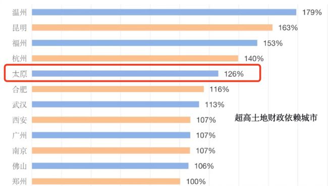 山西太原郊区最新房价概览,科技重塑居住梦想,未来生活触手可及