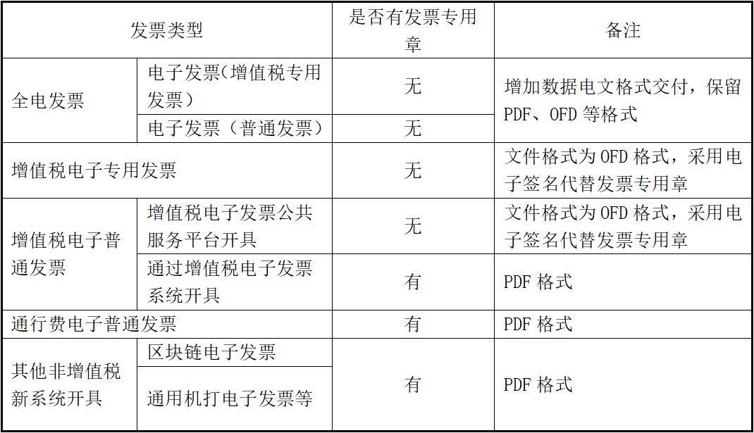 环保设备工程 第156页
