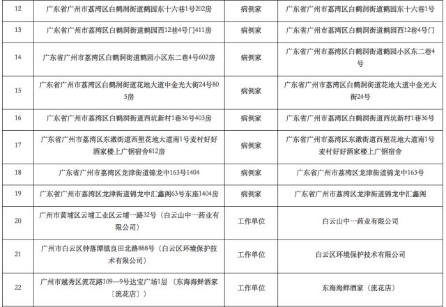 广州市新冠疫情最新动态与寻找自然美景之旅,内心的宁静之路