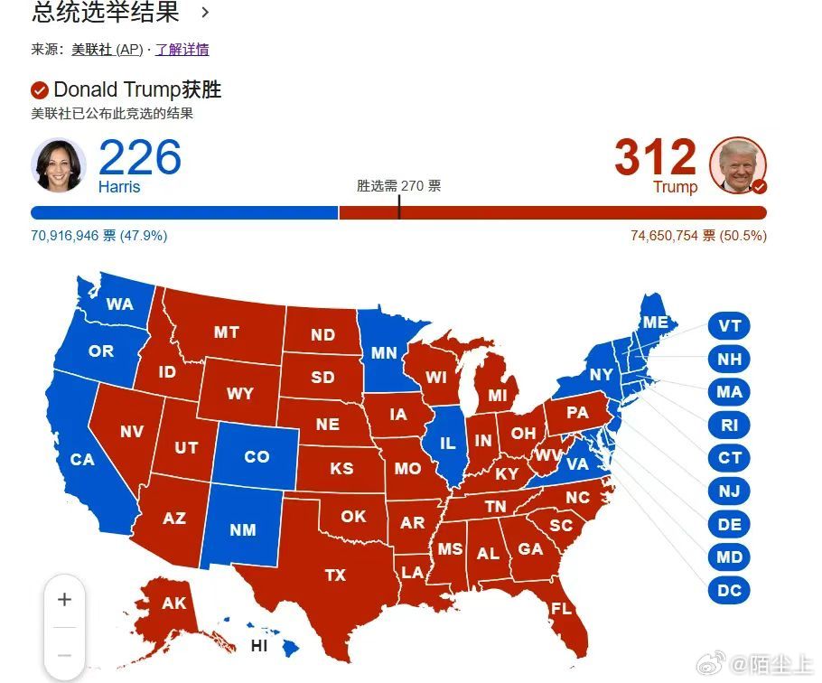 美国大选最新公开结果揭晓,最新动态与结果分析