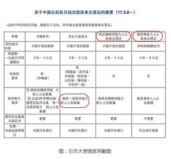 「重磅更新!日本签证最新政策解读,青岛地区指南」