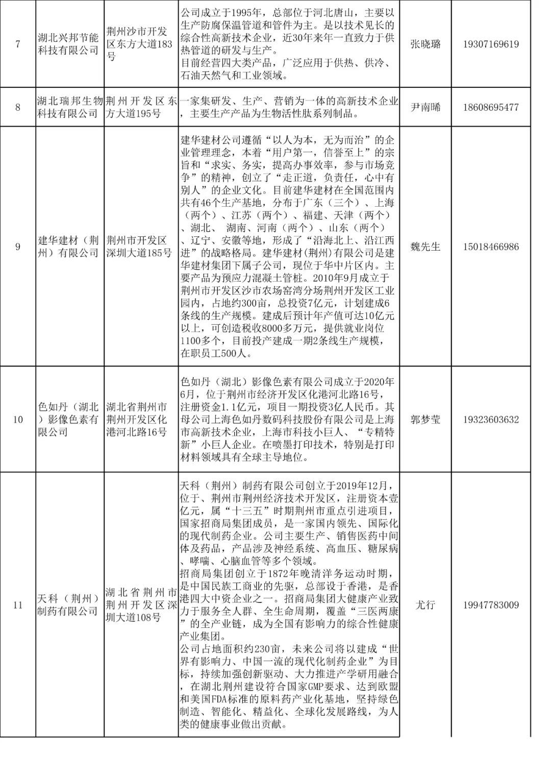 沙市最新招聘信息汇总