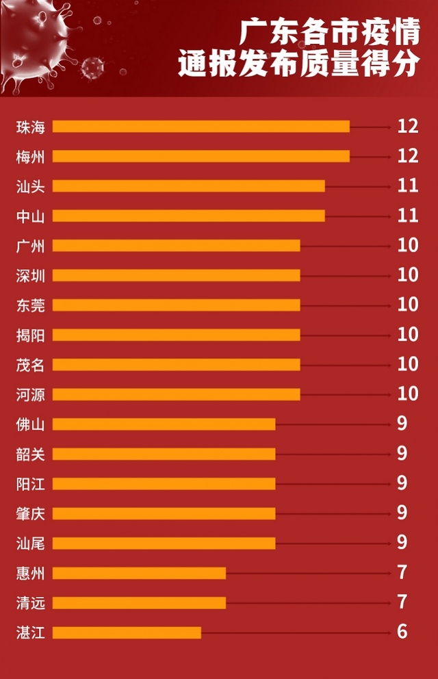 广东省疫情最新通报,共筑防线,拥抱自然之美!