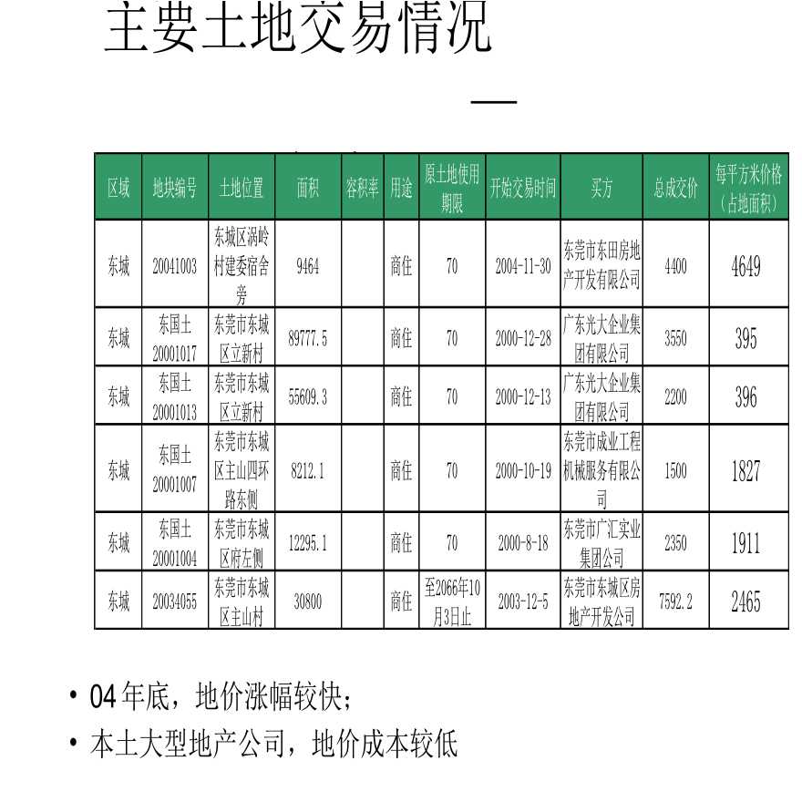 最新房地产预估报告,科技产品的深度解析