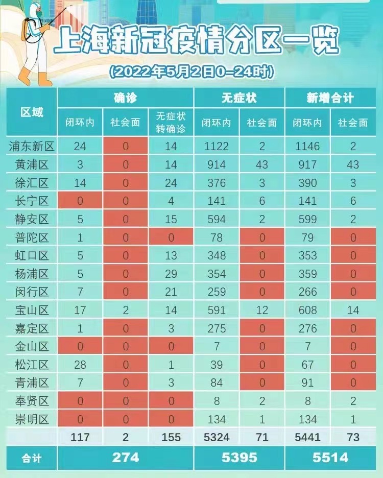 上海最新疫情消息与科技前沿报道更新