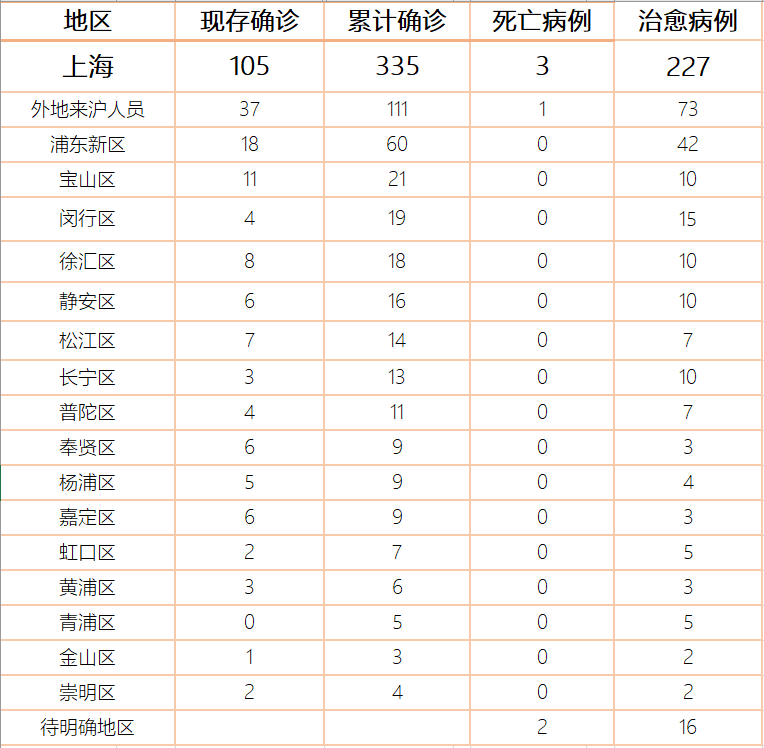 上海最新疫情消息与科技前沿报道更新
