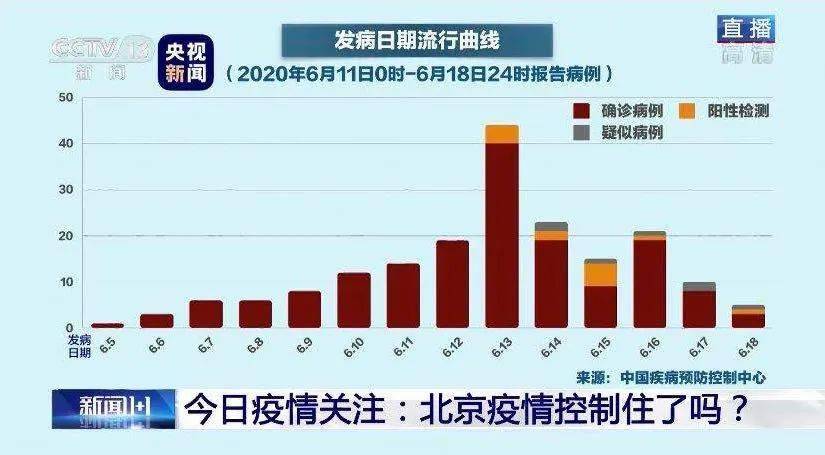 北京疫情突变最新消息,全面解读与观点论述