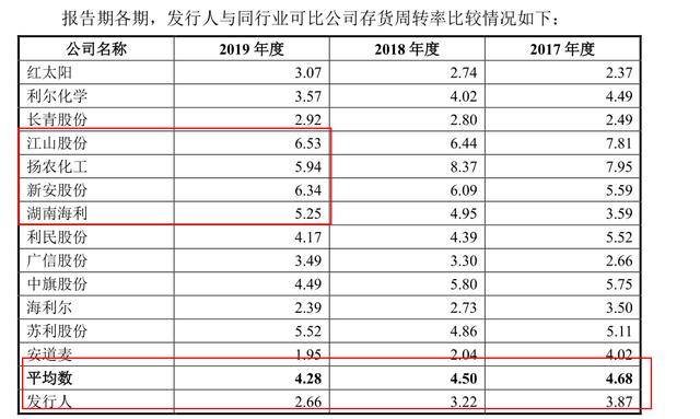 颖泰生物最新中签率揭秘,时代见证与行业翘楚的瞩目数据