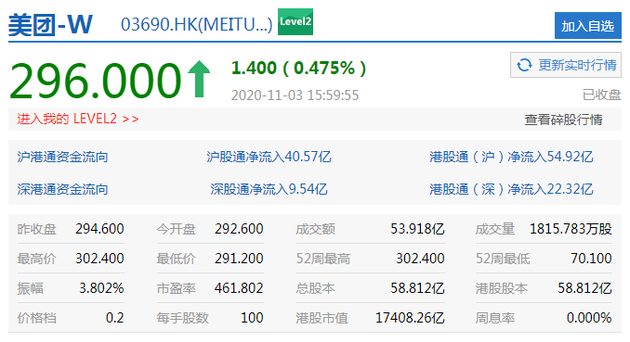 美团上市股票代码,美团上市股票代码,一段温馨的股市记忆