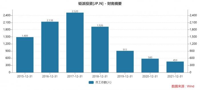 环保设备工程 第139页