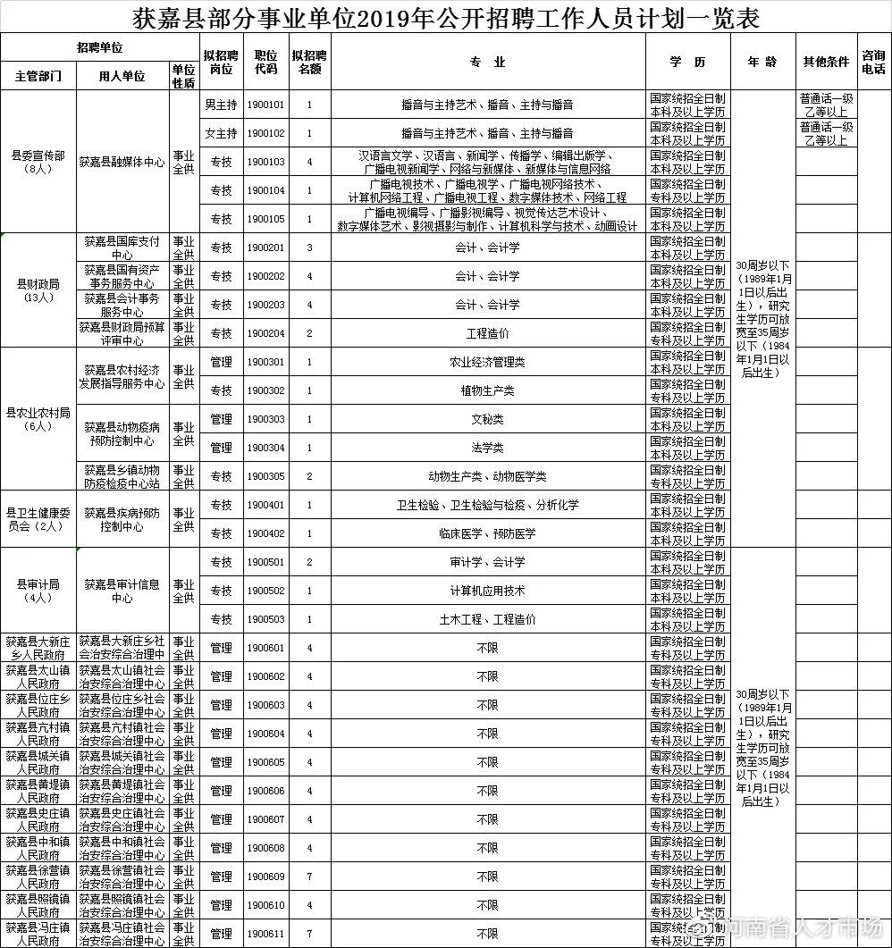新乡市最新招聘资讯大解析