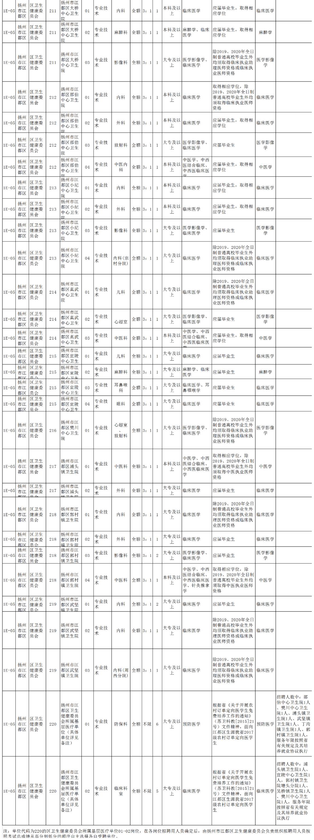 仪征市最新职位招聘揭秘,小巷深处的职场宝藏