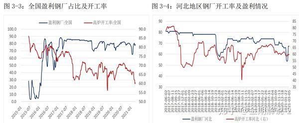 钢筋期货行情,科技驱动投资风潮的展望