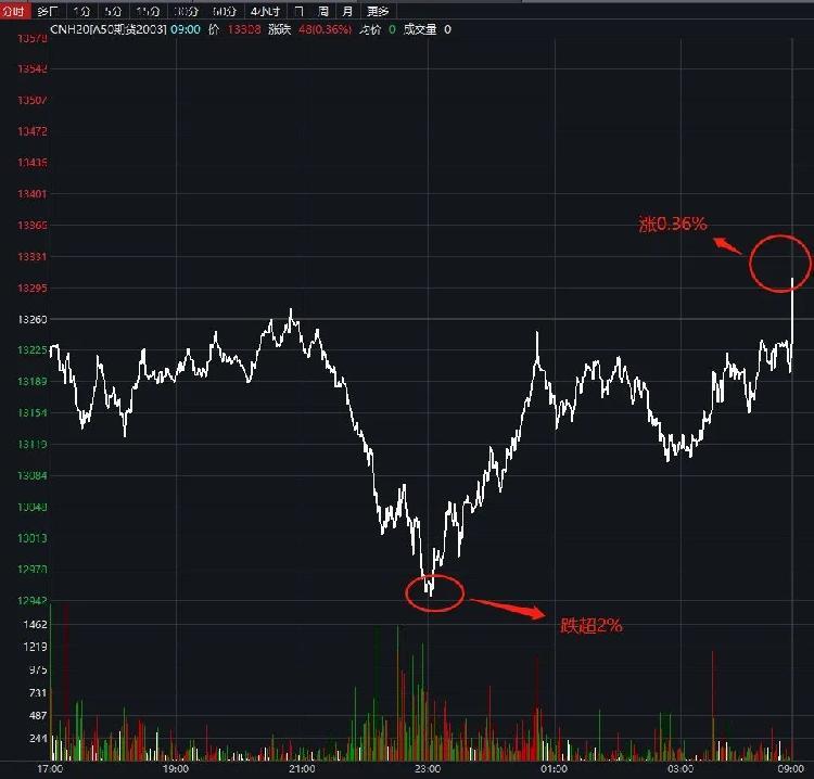 中国富时A50实时行情,变化中的机遇,激发自信与成就感的源泉