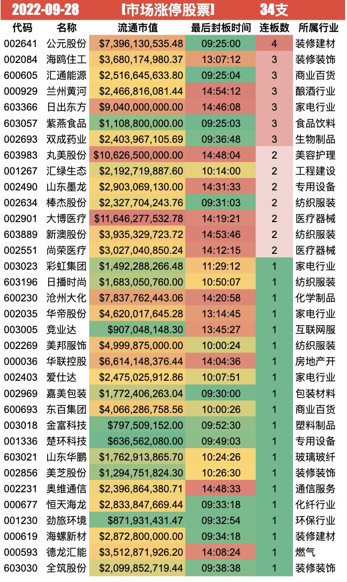 洞悉最新股票数据,引领投资决策风向标