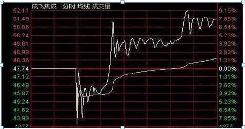 涨停板股票,追梦路上的璀璨明星