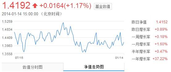 环保设备工程 第125页