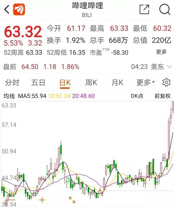 创新高的股票,开启财富增长的大门!