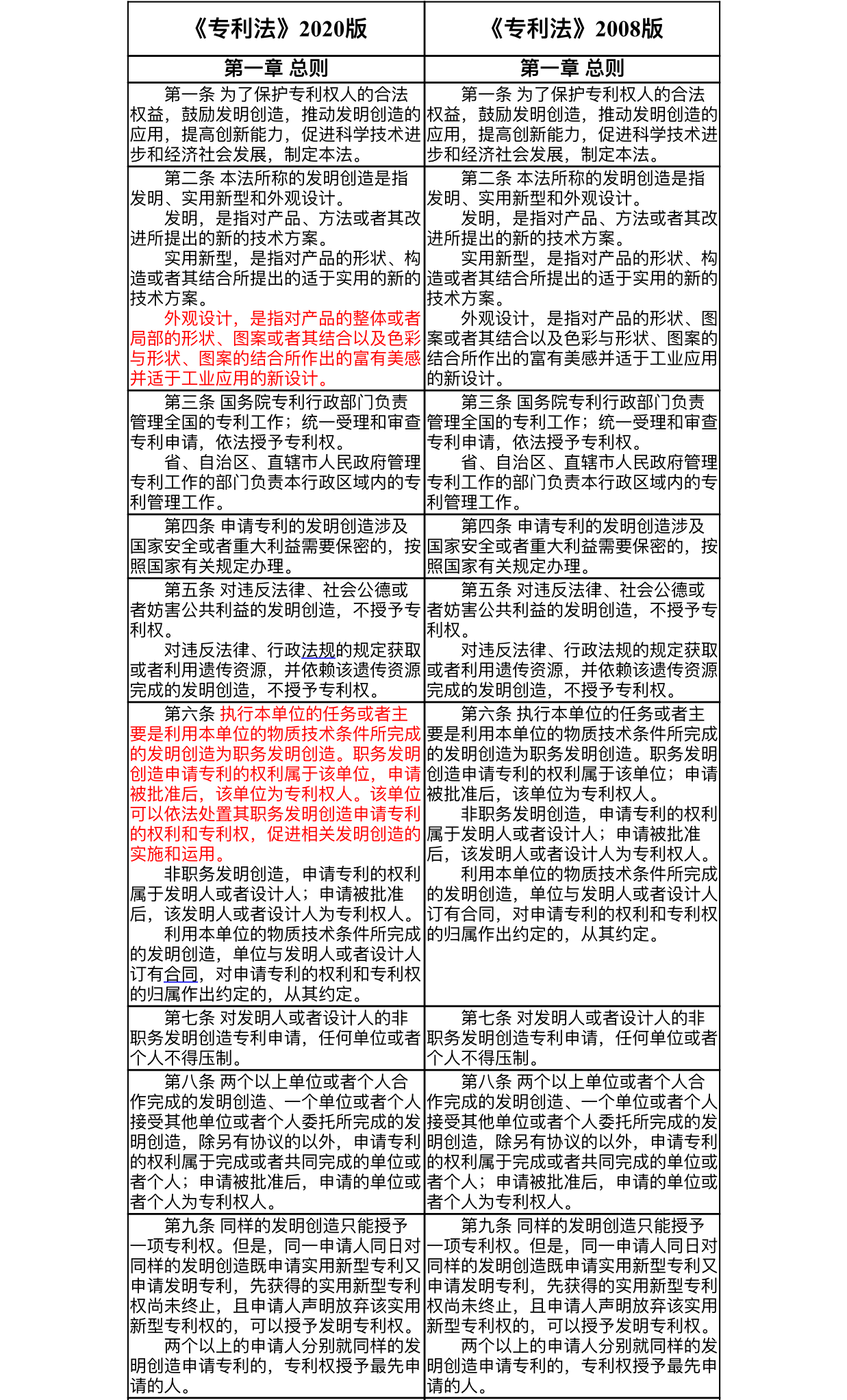 最新专利法全文详解,学习步骤与指南