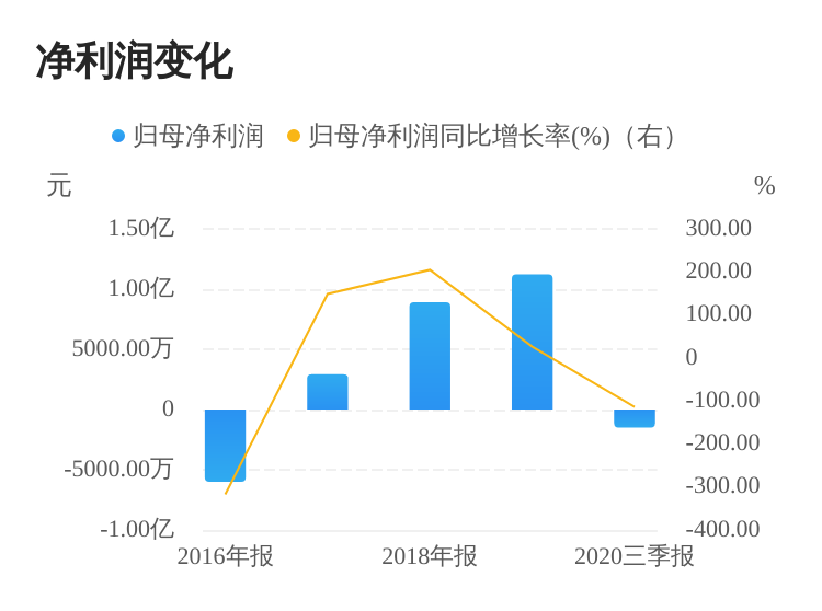 道森股份上市之路,历程、影响与地位分析