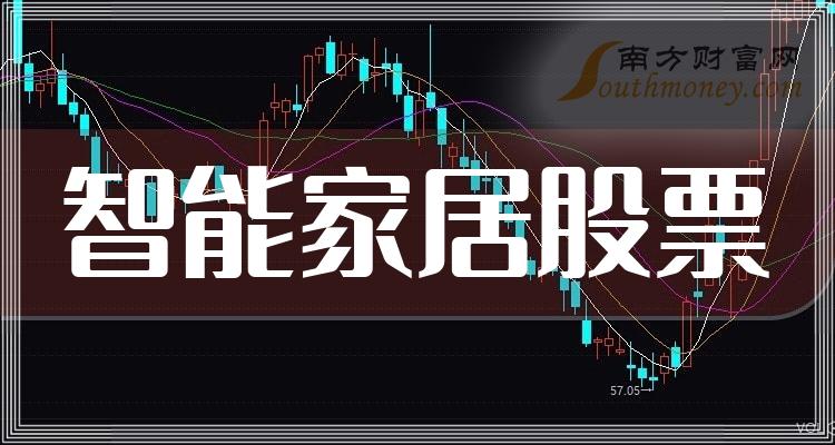 智能家居股票,未来投资的新风口
