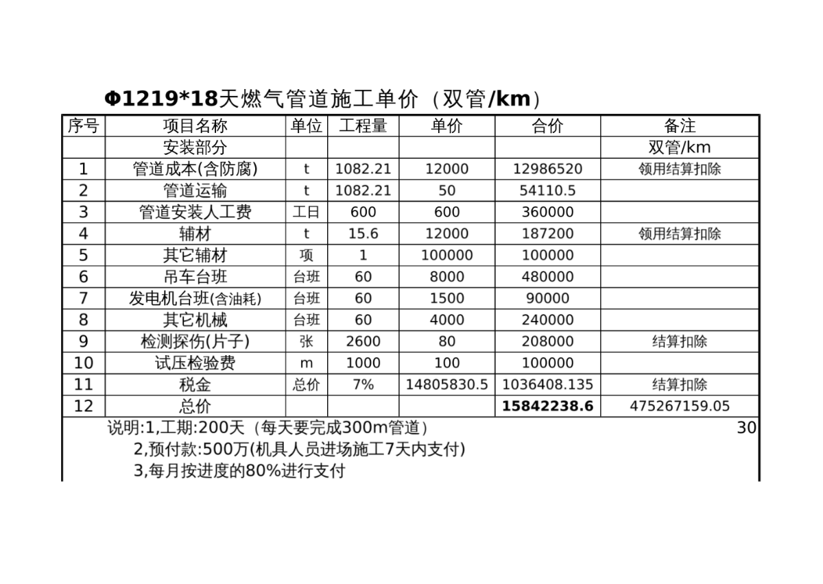 全面解析天然气管道安装成本与价格表,安装成本因素及价格一览
