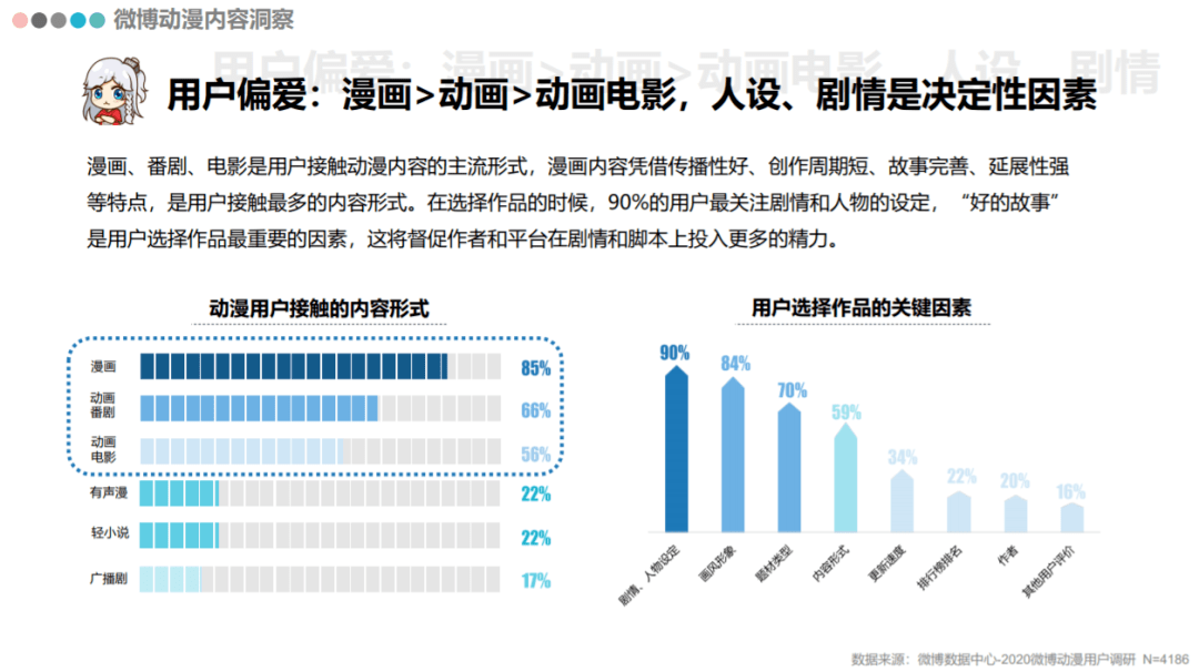 动漫营销步骤指南,打造成功的动漫营销策略