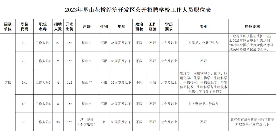 昆山花桥最新招聘信息更新,最新岗位一网打尽