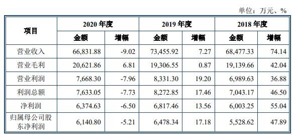 碳元科技上市价格预测,变化带来的自信与成就感展望