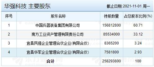 碳元科技上市价格预测,变化带来的自信与成就感展望
