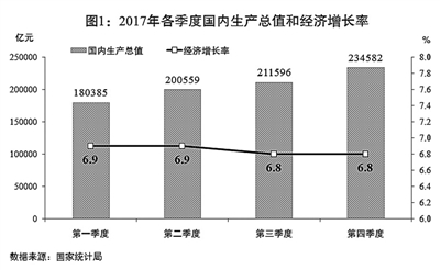国民经济运行概况分析报告