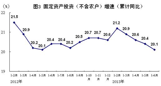国民经济运行概况分析报告
