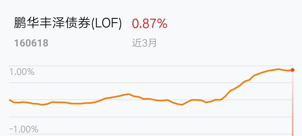 基金行情最新走势分析，市场走势及投资建议