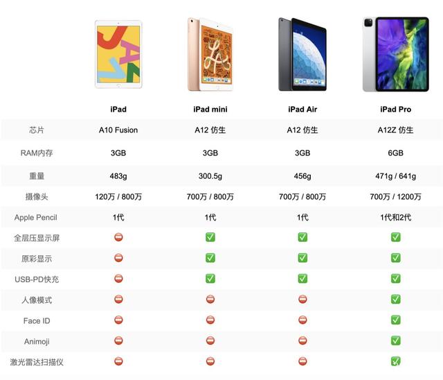 iPad上市时间顺序，一部科技史诗，见证学习变革的力量之路