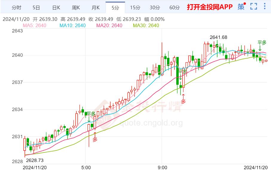 黄金价格最新走势解析与趋势分析