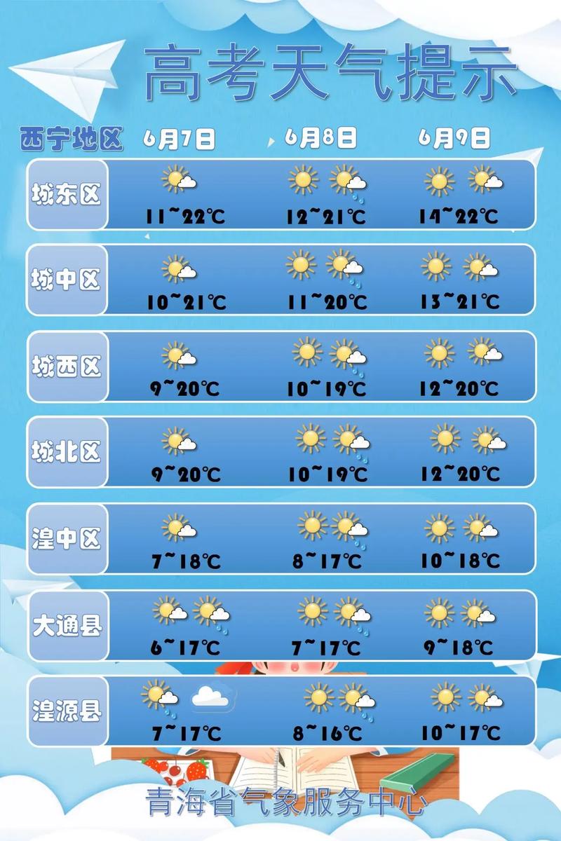 西宁最新气象预报分析，气象变化及影响探讨