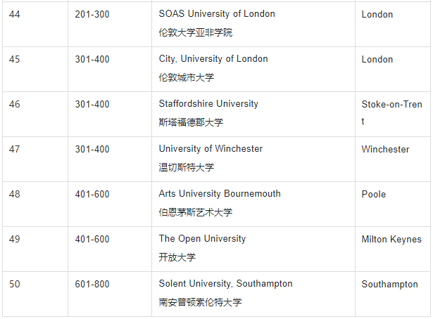 英国大学最新排名，自然美景与学术之旅的完美结合