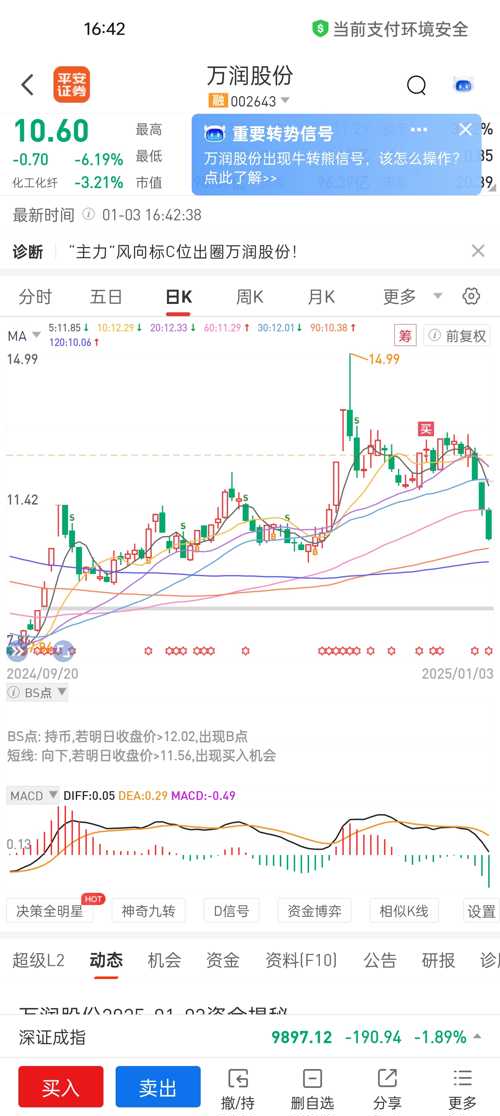 万润股份引领行业变革，迈向发展新高度，最新消息揭秘