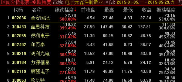 涨幅最小的股票排名背后的心灵与自然之旅