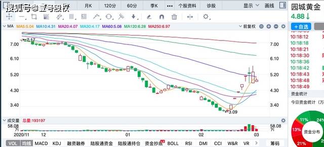 涨幅最小的股票排名背后的心灵与自然之旅