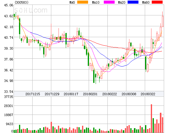 赛托生物上市,开启崭新篇章,迎来发展新征程!