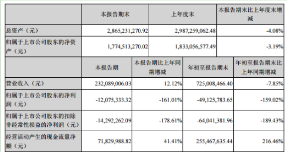 赛托生物上市,开启崭新篇章,迎来发展新征程!
