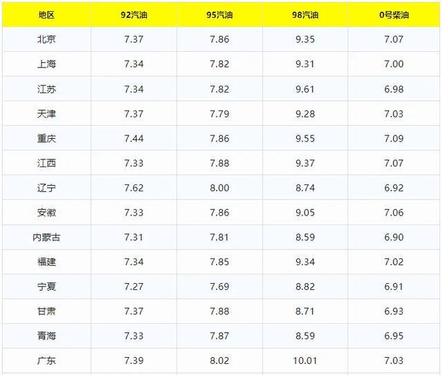 国际油价实时查询最新动态，洞悉油价波动背后的因素