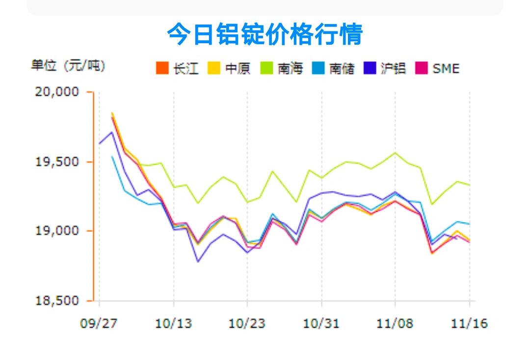最新铝现货市场动态解析