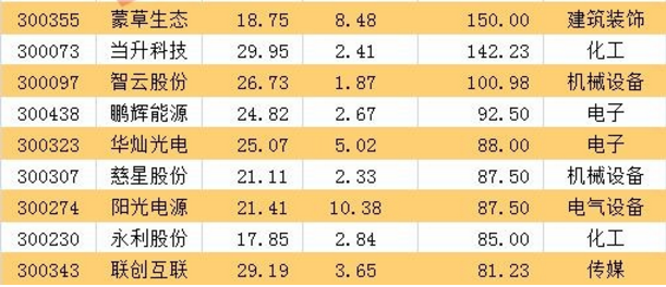 最新优质股全方位解读,投资视角洞悉股市机会