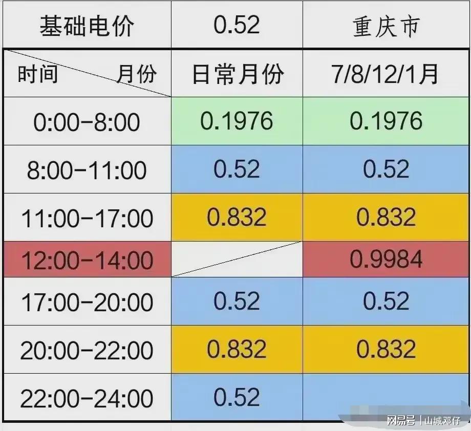 最新电费上涨，家庭趣事与用电成本增加的挑战